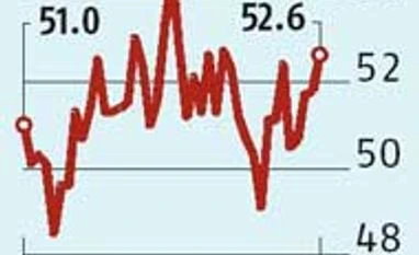 Manufacturing PMI grows at fastest clip in 13 months Manufacturing PMI grows at fastest clip in 13 months