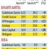 Jio shadow over Airtel, Idea stock price target