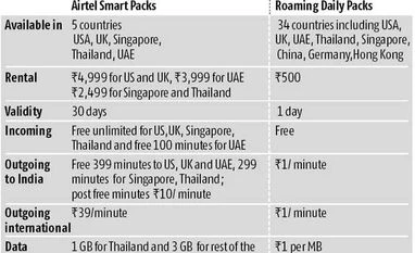 Vodafone, Airtel sweeten international roaming plans Vodafone, Airtel sweeten international roaming plans