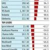 2016 has been a good year for stock markets