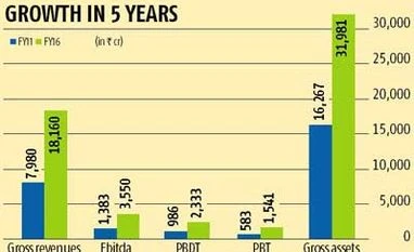 CESC to switch focus to power distribution CESC to switch focus to power distribution