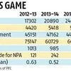 PFC's non-performing assets double in FY16