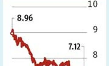 India's peculiarity: Low bond yields, high lending rates India's peculiarity: Low bond yields, high lending rates