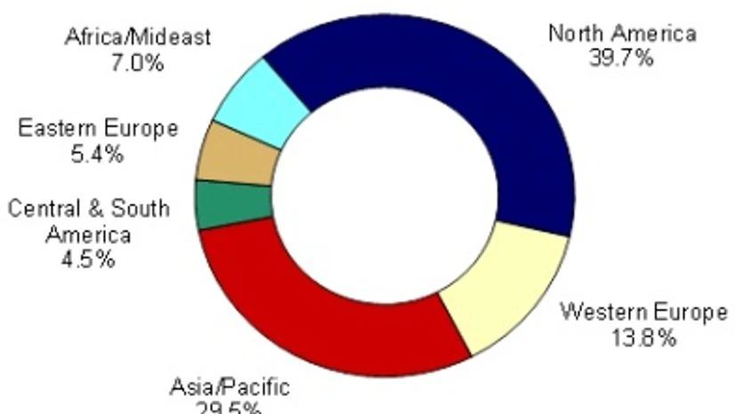 World refining catalyst demand by region, 2015 ($ 4.0 bn) World refining catalyst demand by region, 2015 ($ 4.0 bn)
