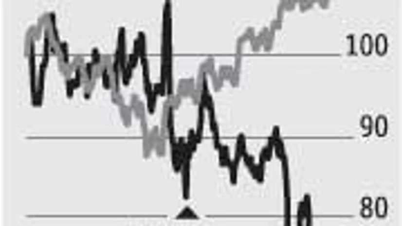 Mindtree: Valuations rich despite recent correction Mindtree: Valuations rich despite recent correction