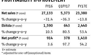 Despite Petronet's good show, near-term concerns loom Despite Petronet's good show, near-term concerns loom