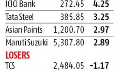 Bulls take charge Bulls take charge
