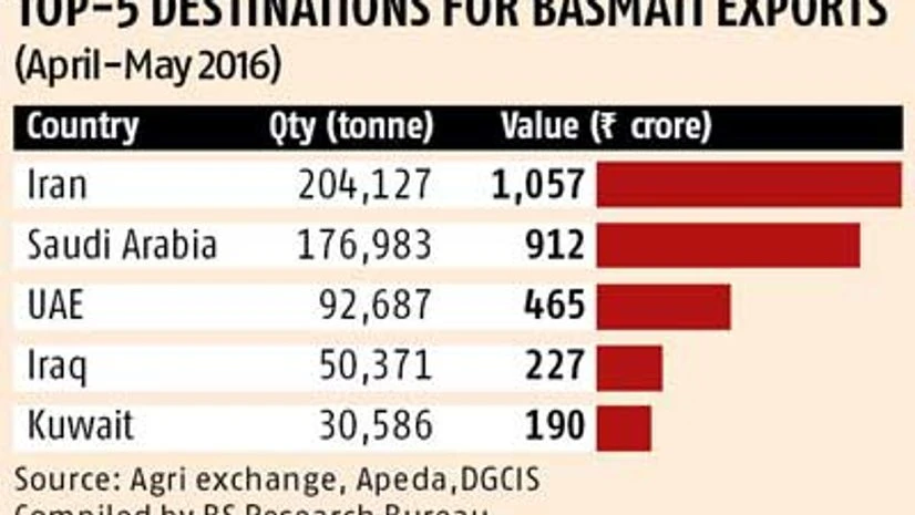 Basmati exporters smell opportunity in China Basmati exporters smell opportunity in China
