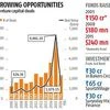 Gaja to ride on VC-fuelled opportunities
