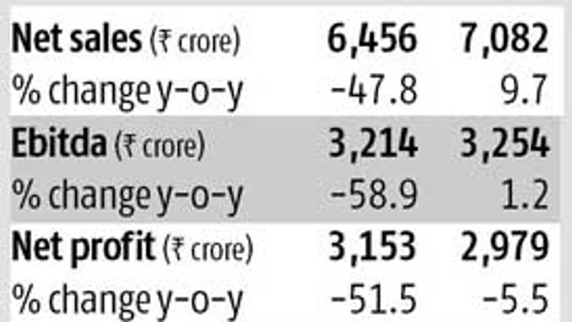 NMDC's strong sales cheer Street NMDC's strong sales cheer Street