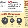 Spike in pharma companies challenging regulator on price order
