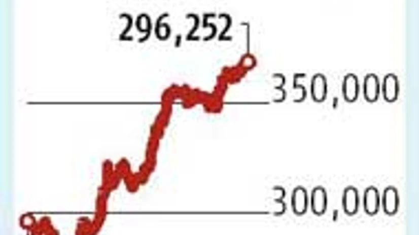 Forex reserves hit record high Forex reserves hit record high