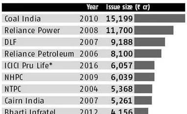 ICICI Pru Life IPO to open on Sep 19 ICICI Pru Life IPO to open on Sep 19
