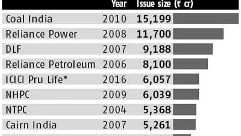 ICICI Pru Life IPO to open on Sep 19 ICICI Pru Life IPO to open on Sep 19