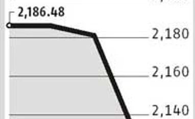 No stimulus, no peace as stocks end two-month snooze with plunge No stimulus, no peace as stocks end two-month snooze with plunge