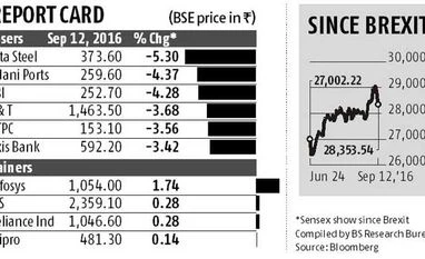 Markets wave caution flag over Fed worries Markets wave caution flag over Fed worries