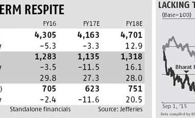 Are Bharat Forge's prospects turning around now? Are Bharat Forge's prospects turning around now?