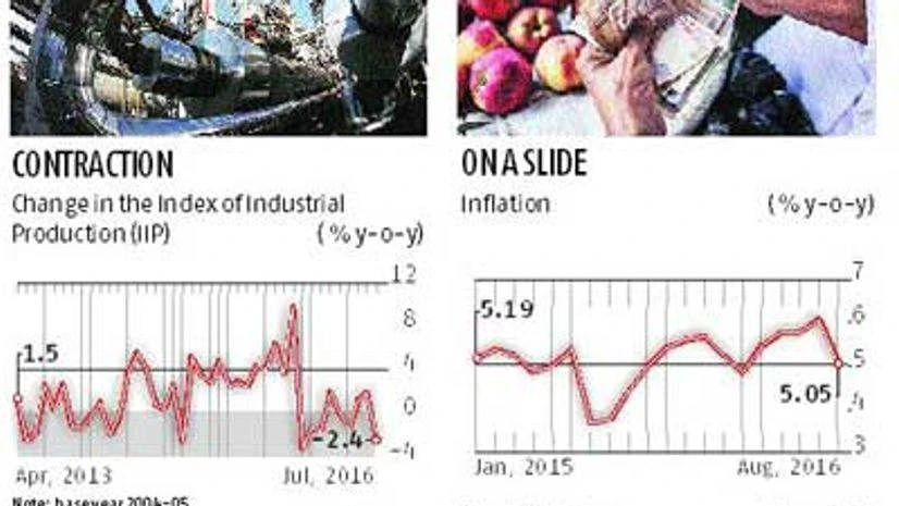 Inflation cheer fades as factory output falters Inflation cheer fades as factory output falters