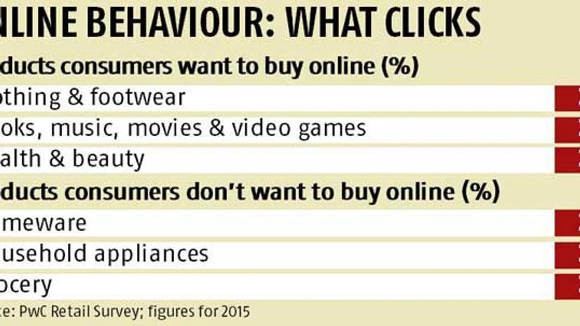 How Big Bazaar lost its way online How Big Bazaar lost its way online