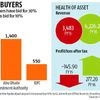 Apollo Global leads race for stake in Hyderabad airport