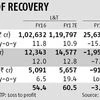 L&amp;T, BHEL offer glimmer of rebound