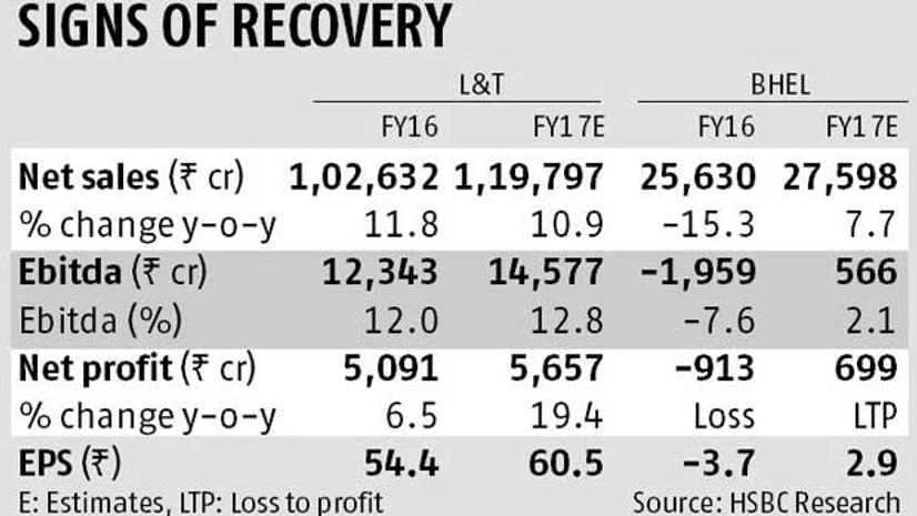 L&T, BHEL offer glimmer of rebound L&T, BHEL offer glimmer of rebound