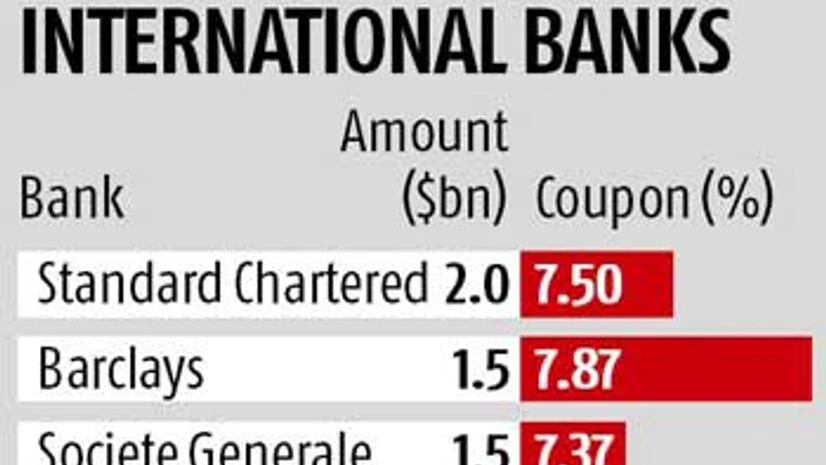 SBI prunes debut AT1 issue to $300 million SBI prunes debut AT1 issue to $300 million