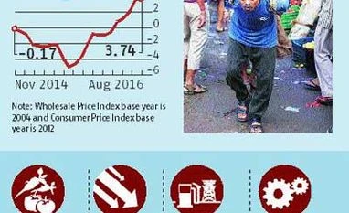 WPI inflation at 2-year high of 3.74% in August WPI inflation at 2-year high of 3.74% in August