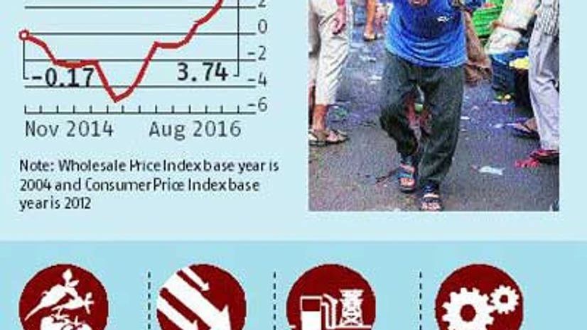 WPI inflation at 2-year high of 3.74% in August WPI inflation at 2-year high of 3.74% in August