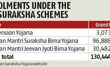 Private insurers wait for premium hikes to enter Jan Suraksha schemes Private insurers wait for premium hikes to enter Jan Suraksha schemes