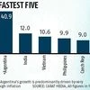 Indian ad spends growth to beat global averages