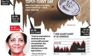 Rupee swings on devaluation buzz Rupee swings on devaluation buzz