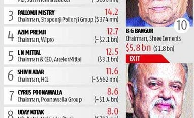 Billionaire club Billionaire club