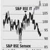 Why weaker rupee hasn't lifted IT stocks