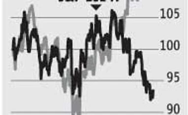 Why weaker rupee hasn't lifted IT stocks Why weaker rupee hasn't lifted IT stocks
