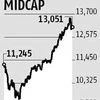 High valuations of mid-cap stocks a concern: CLSA