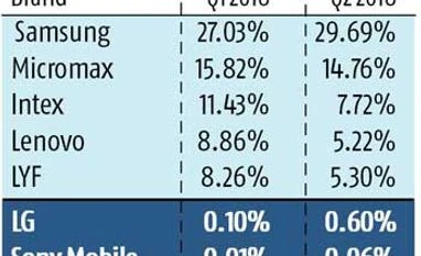 Disconnected brands Disconnected brands