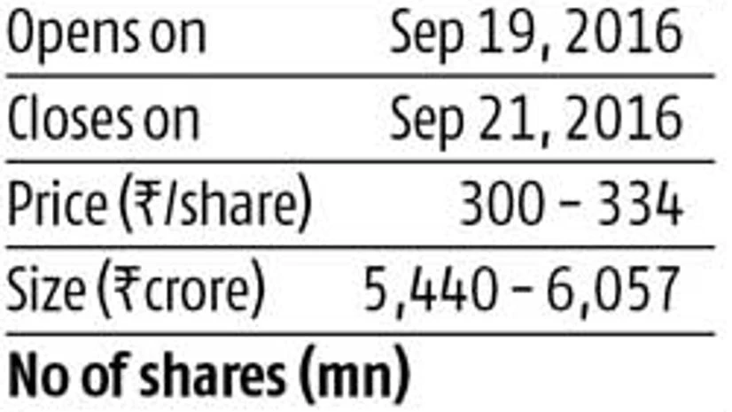 ICICI Pru: Good record, growth prospects ICICI Pru: Good record, growth prospects