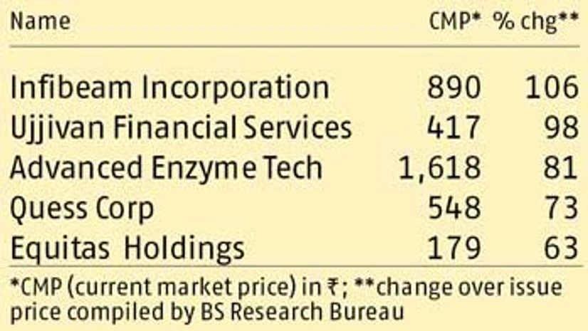 Commission disclosure worries mutual funds Commission disclosure worries mutual funds