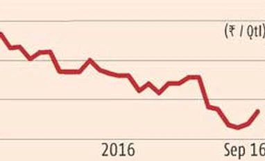 Commodity picks- 19 September 2016 Commodity picks- 19 September 2016