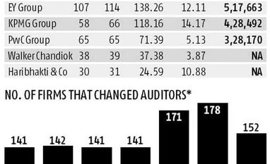 Big four dominate Big four dominate