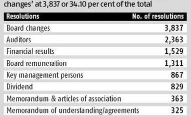 It's raining AGMs as September draws to a close It's raining AGMs as September draws to a close
