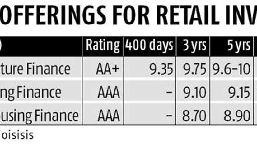 Look at MF, PPF before investing in NCD Look at MF, PPF before investing in NCD