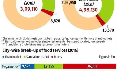 Food for thought: The growing food services market Food for thought: The growing food services market