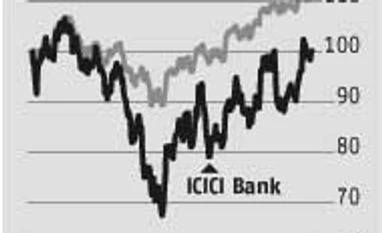 I-Pru Life gains can boost ICICI Bank's financials I-Pru Life gains can boost ICICI Bank's financials