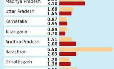 PM's crop insurance scheme makes slow start in first season PM's crop insurance scheme makes slow start in first season