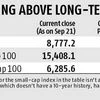 Cut valuation risk in your portfolio