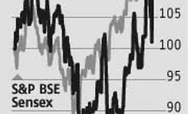 Castrol's premium valuations sustainable Castrol's premium valuations sustainable