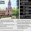Private research funding could help IISc