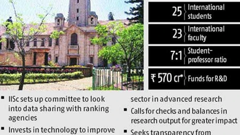 Private research funding could help IISc Private research funding could help IISc
